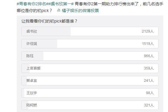 青2最新投票重塑偶像力量与粉丝选择权，展现青春风采！