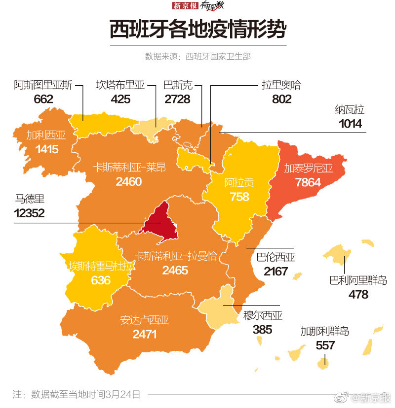 西班牙今日疫情最新概况更新