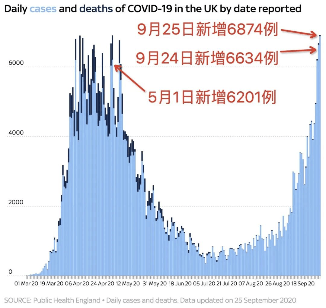 英国最新疫情挑战及应对策略