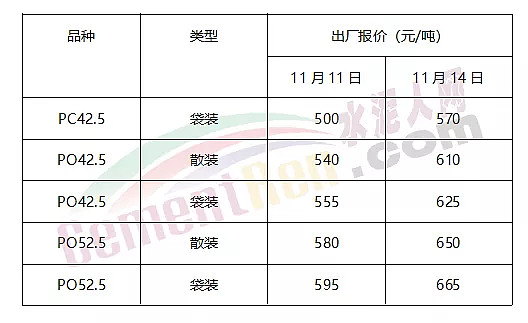水泥熟料最新报价与市场动态分析概览
