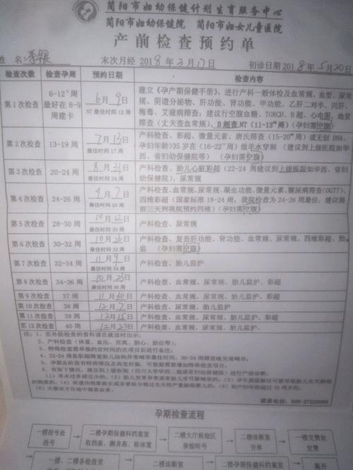 湖南最新产检，母婴健康的护航里程碑