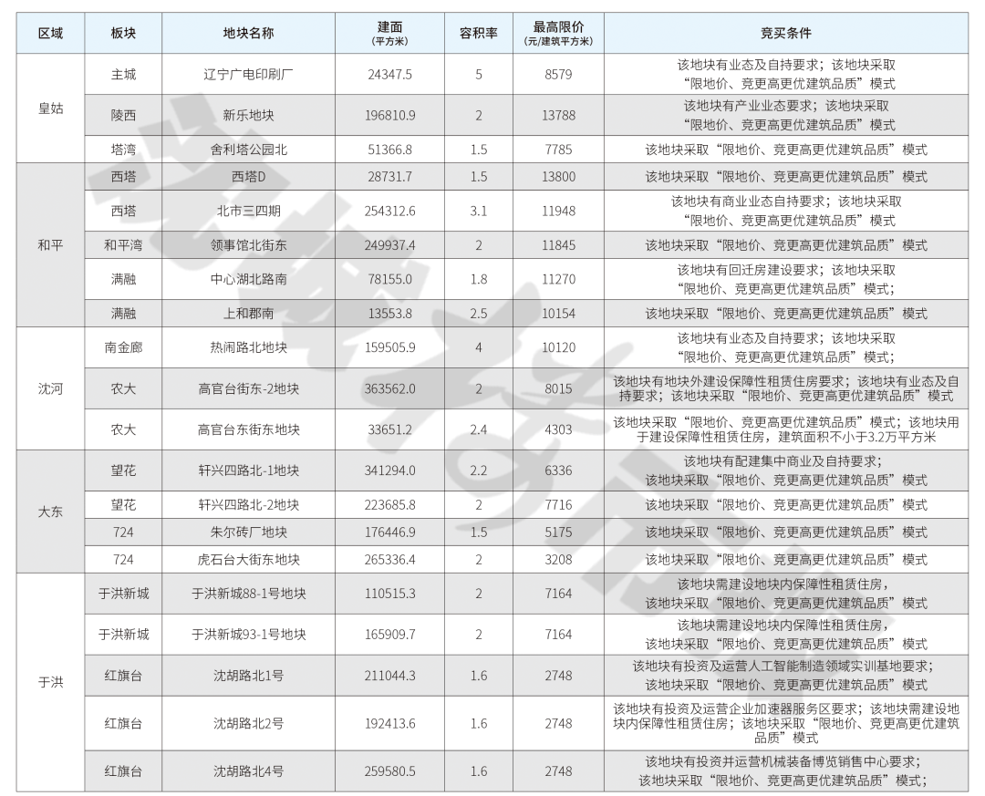超薄平台桌面型(DA) 第936页