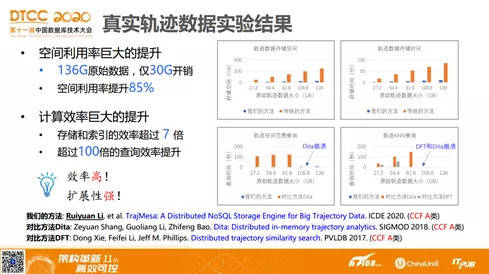 凸轮分割器 第942页