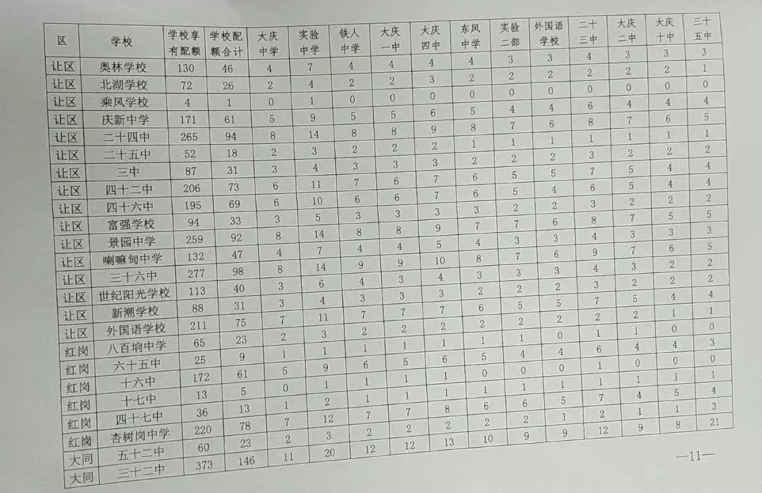 大庆市最新初中排名,数据驱动执行设计_macOS15.25.23