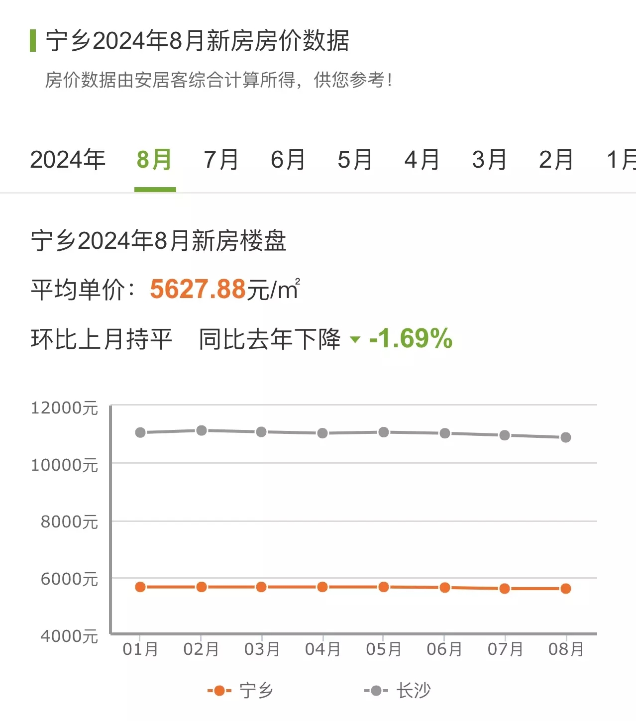 宁乡房价走势最新消息,深入解析数据设计_UHD版52.88.12