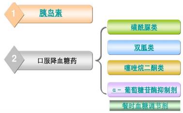 最新的口服长效降糖药,实际应用解析说明_VIP36.55.66