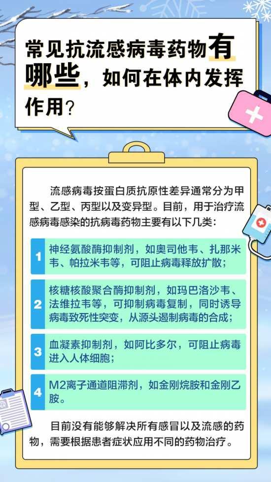 最新流感吃什么药效果最好,战略优化方案_精装款25.81.34