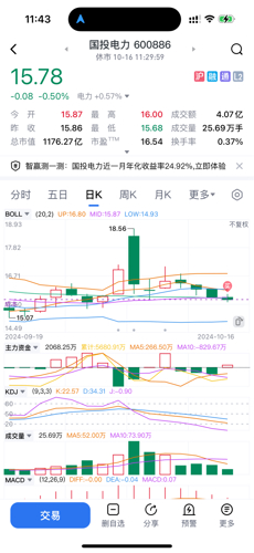 自动化设备 第51页