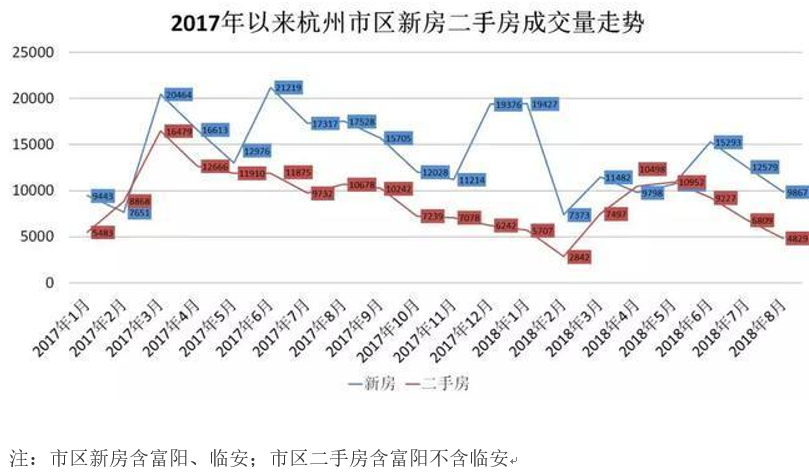 富阳房价走势最新消息,实践性计划推进_1080p47.49.56