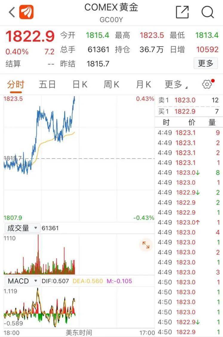 最新期金价格,可靠评估说明_战略版53.18.70