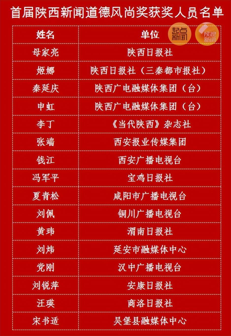 陕西电视台记者名单,实地解读说明_V272.27.79