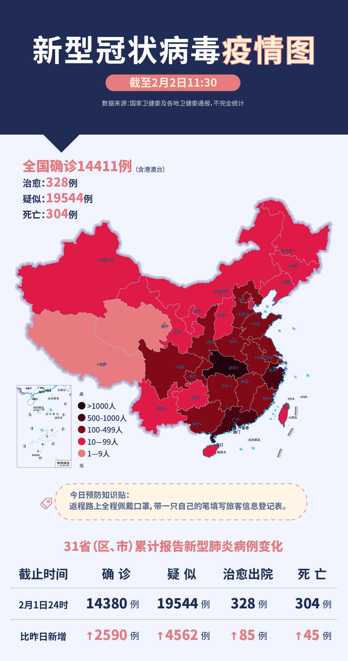 最新疫情重灾区,数据分析驱动决策_Plus12.99.42