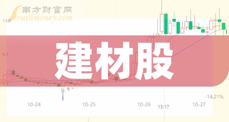 建材股票有哪些,深层策略设计解析_手游版61.53.54