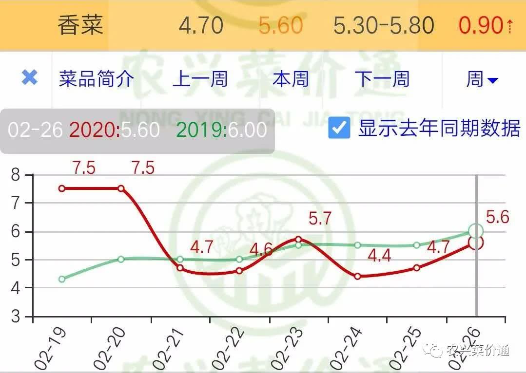最新香菜价格行情,高效性策略设计_V55.27.30