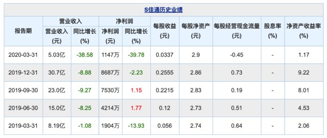 超薄平台桌面型(DA) 第38页
