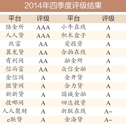网络贷款最新评级,定性解析说明_界面版64.68.82