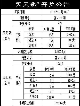 2025新奥天天开好彩,实证分析详细枕_多媒体版57.923