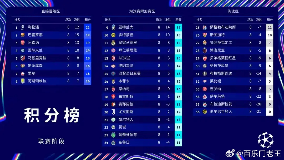 欧洲联赛最新赛况,快捷解决方案_挑战款58.86.50