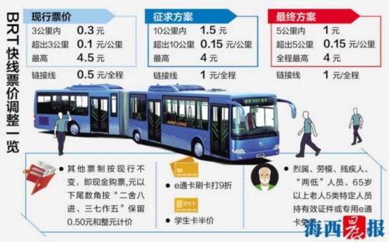 厦门BRT最新票价表,实地设计评估方案_UHD款90.75.54