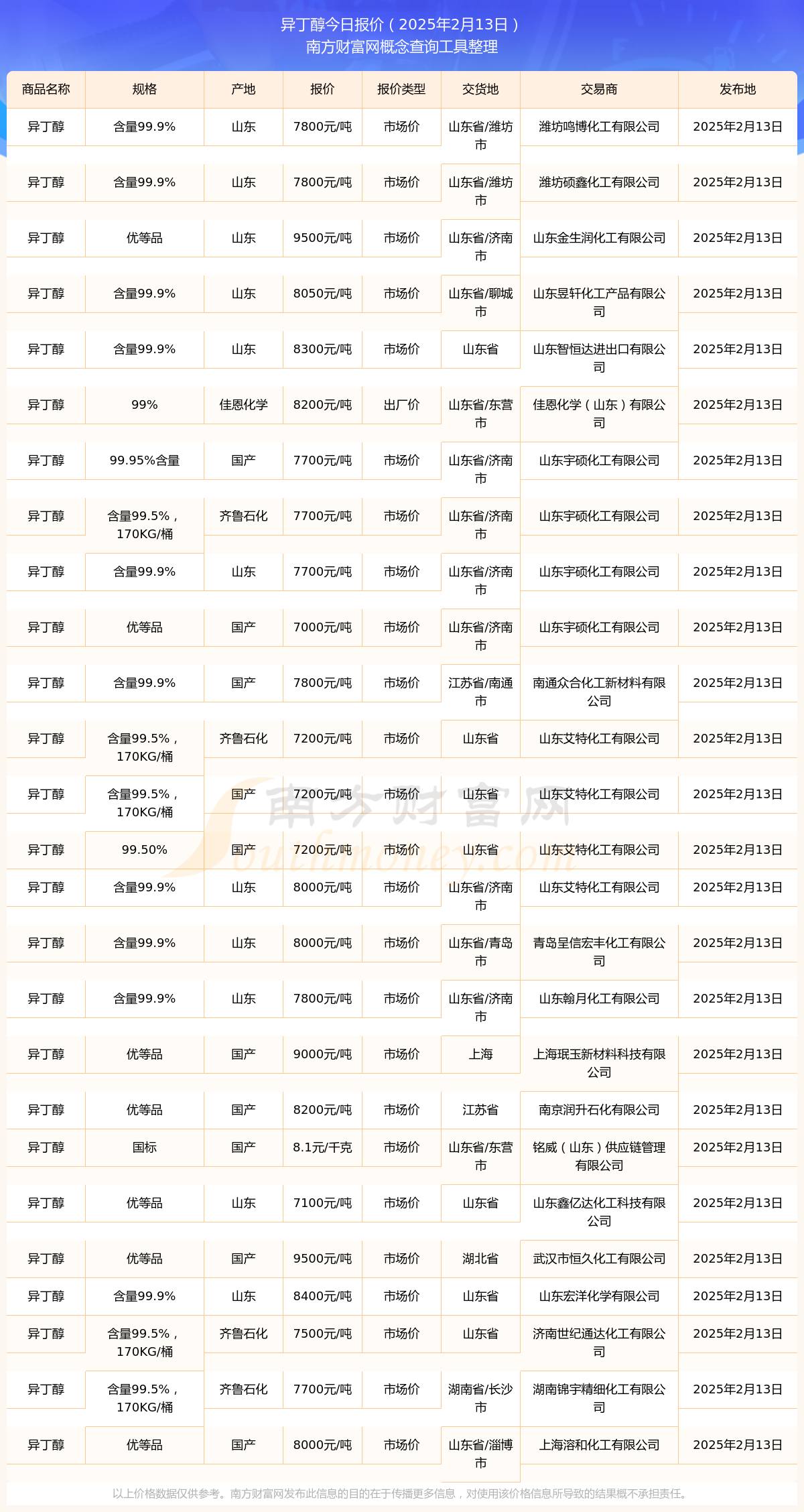 自动化设备 第24页