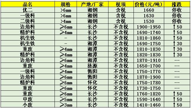 今日钢铁价格行情,实效设计方案_Q39.59.56