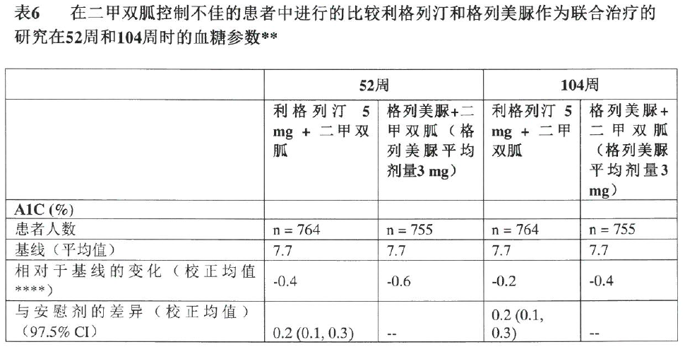 奥格列汀国内上市,调整方案执行细节_标配版84.53.12