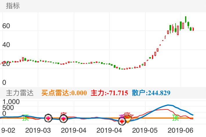 000731股票行情查询,统计解答解析说明_YE版54.32.22