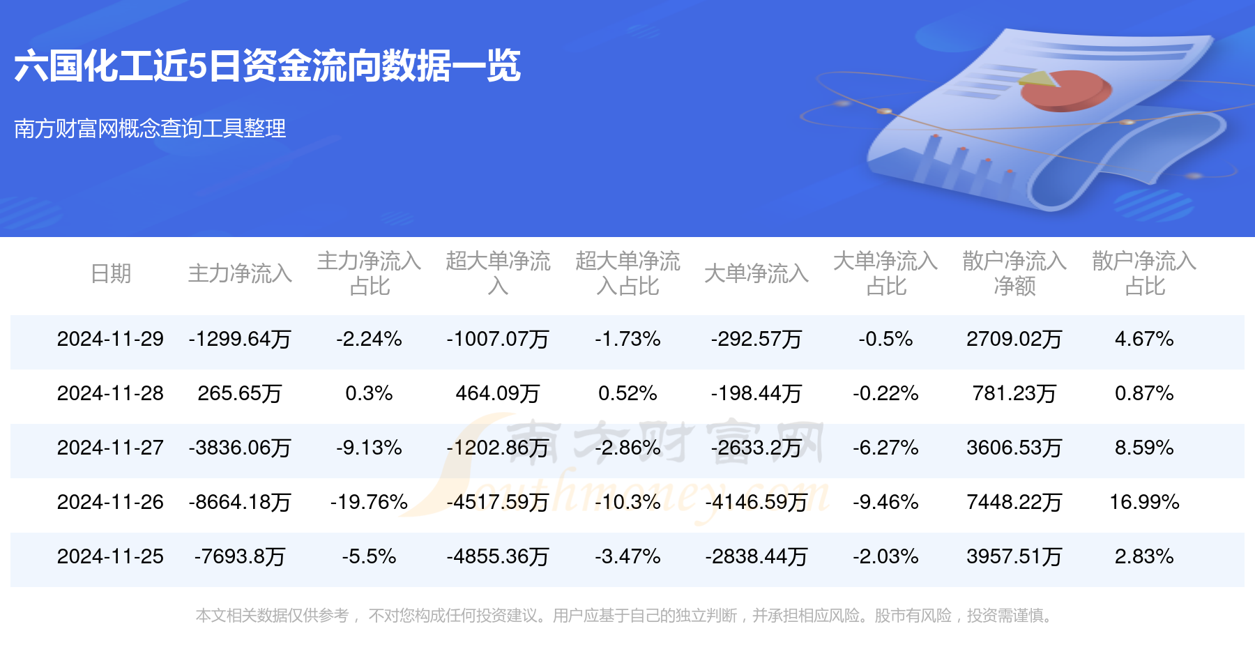 六国化工股票最新消息,快速设计解析问题_高级款39.83.99