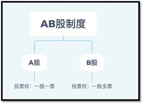 股票ab股是什么意思,未来解答解释定义_D版12.24.73
