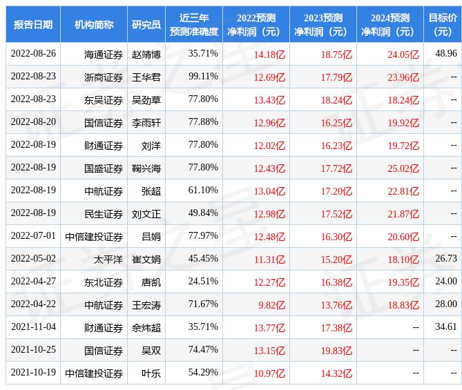 最新证券评级,灵活性计划实施_X版79.98.52