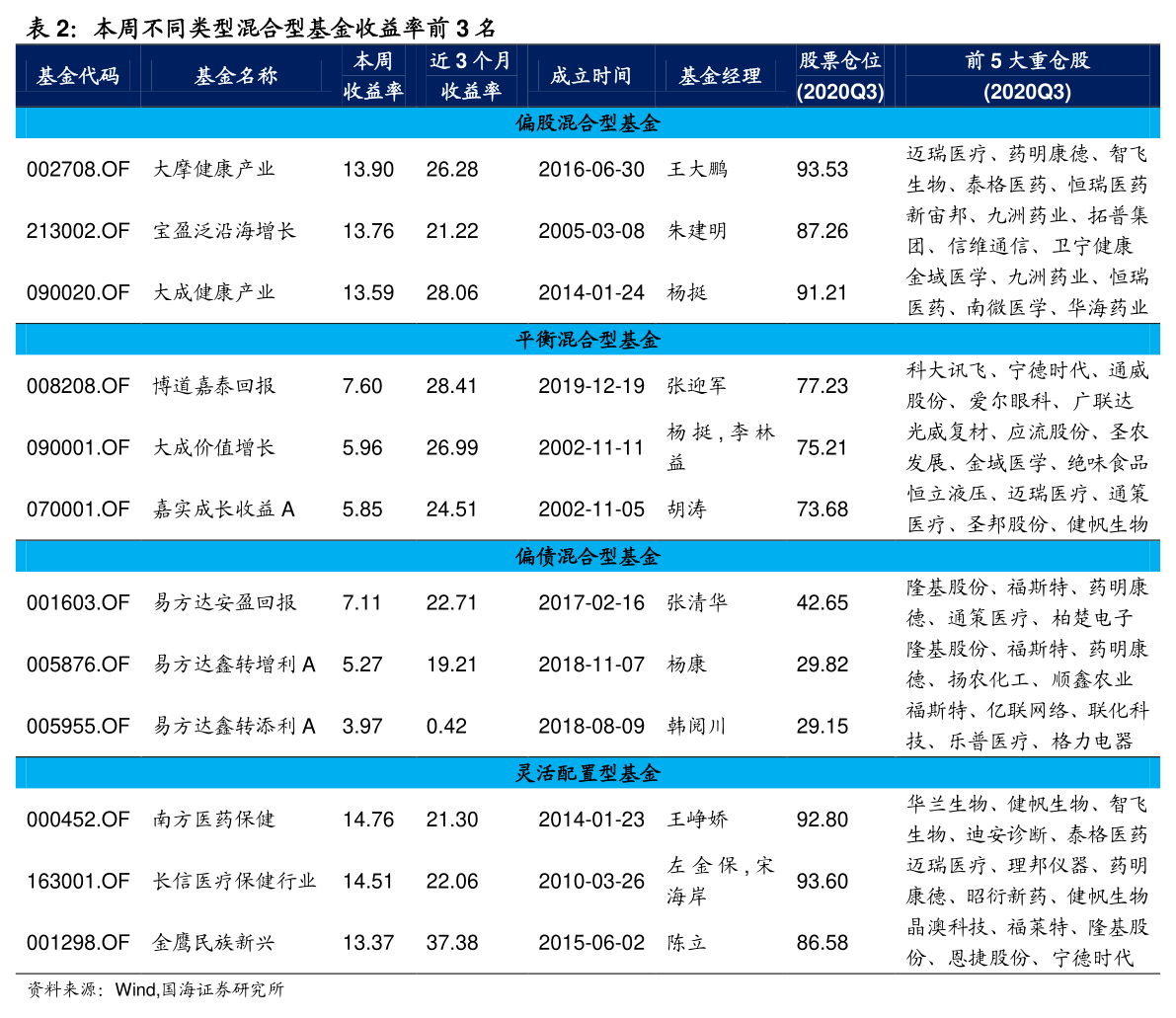 北方工业股票,创造性方案解析_安卓版86.65.12
