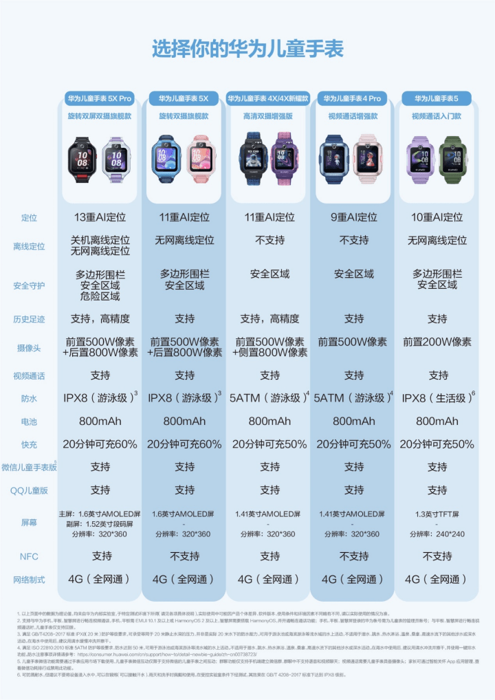 华为儿童手表新款上市,最新调查解析说明_苹果版93.52.17