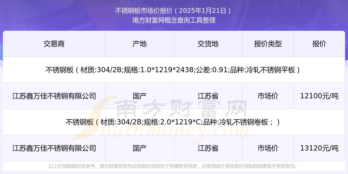 自动化设备 第13页