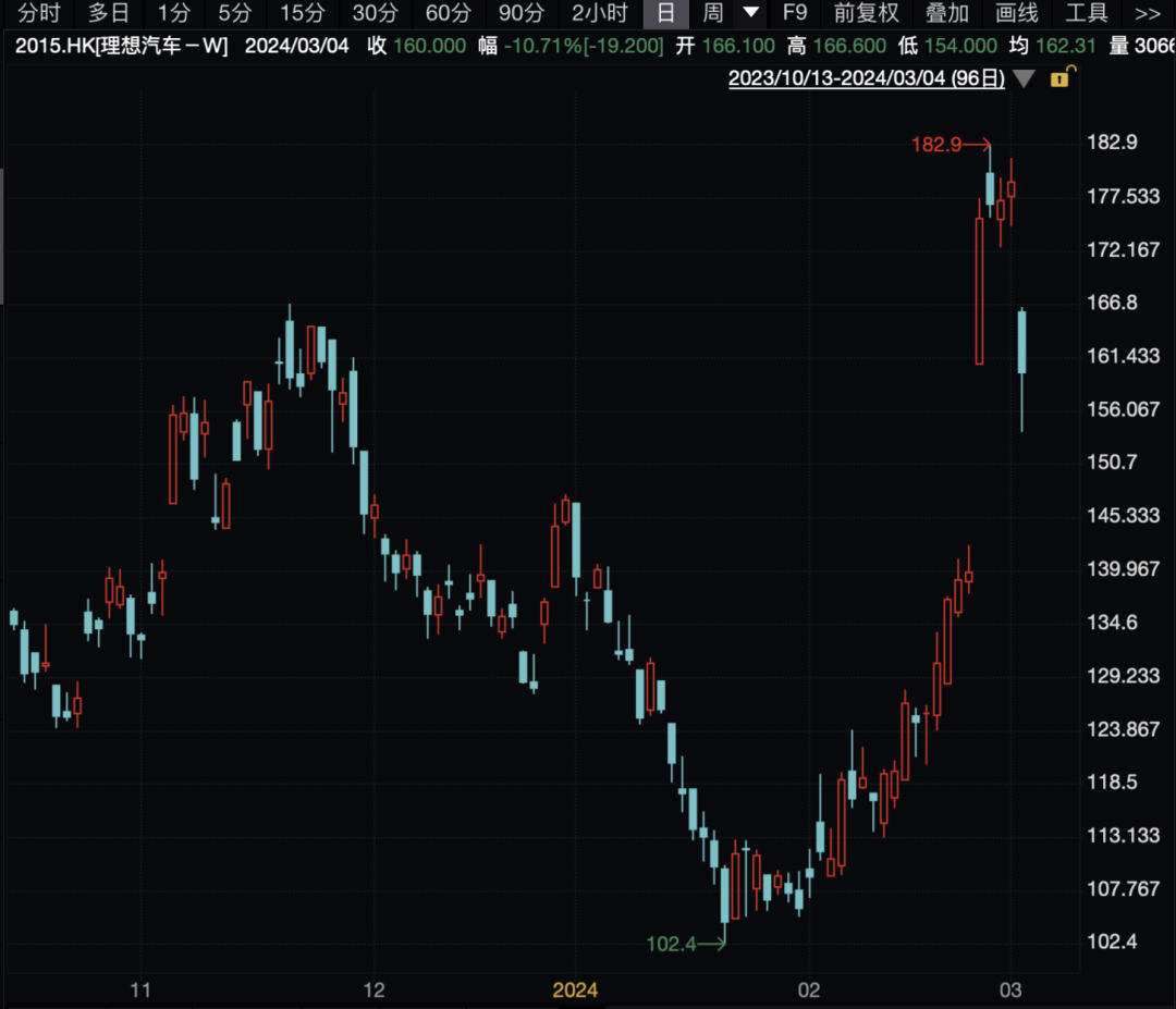 理想股票,定性分析解释定义_入门版18.52.40