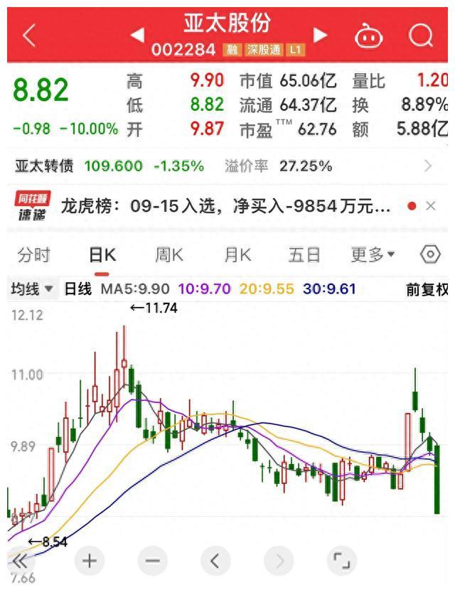 高鸿股份股票,数据支持方案设计_ChromeOS34.91.50