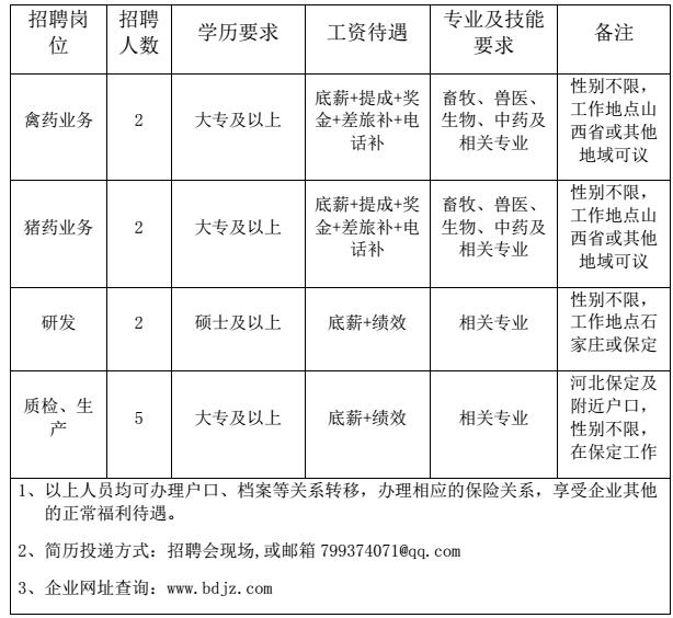 安国北跑药厂招聘信息,适用解析计划方案_XR10.55.81