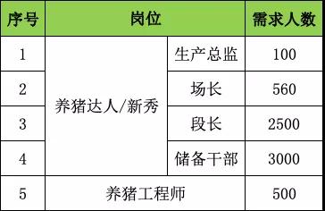 牧原集团通许分公司最新招聘,权威数据解释定义_C版55.48.54