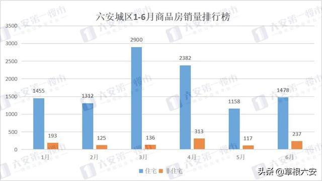 六安最新房价,平衡策略指导_策略版10.21.14