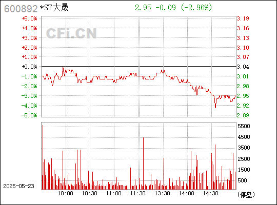 大晟文化最新消息,高效计划设计_入门版85.62.87
