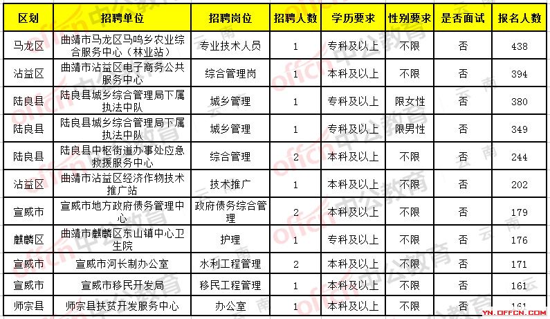沁阳市最新招聘信息,专业解答执行_tool57.96.84