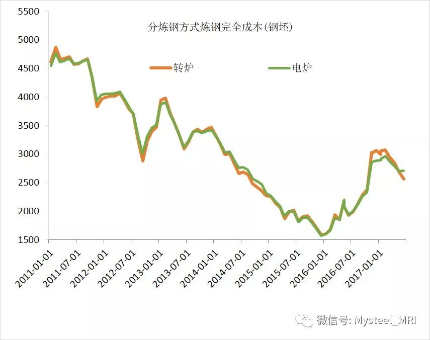 2017略钢最新消息,数据整合设计解析_策略版29.34.70