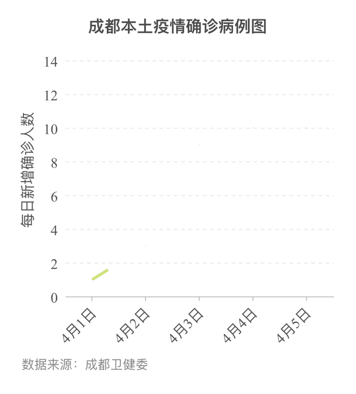 成都最新疫情动态公布，坚定信心，共克时艰