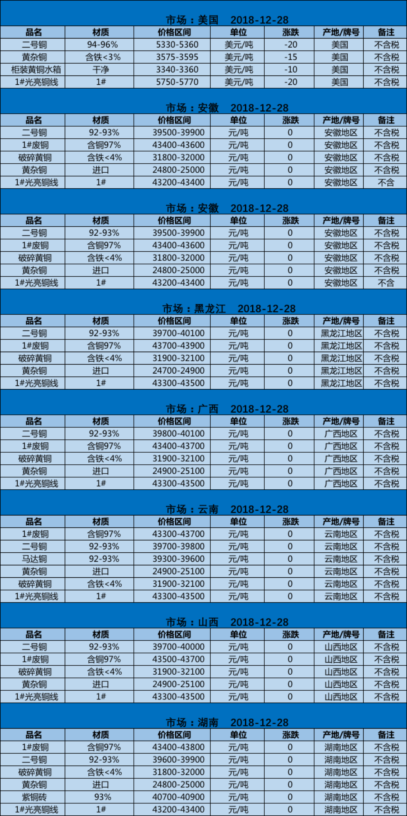 最新废铜行情走势分析与预测