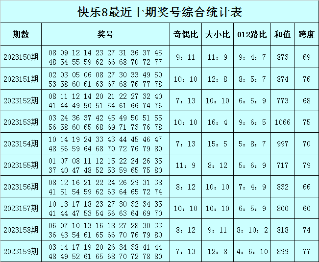 澳门今晚必开一肖一特,澳门今晚特别推荐一注投注_极速版2.88