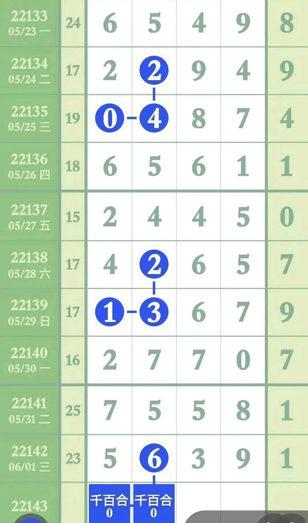 81456一肖一码,81456精准预测一注重码解析_冒险版7.03