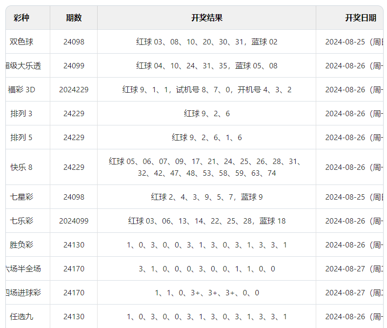 2024年澳门开奖结果,2024年澳门开奖最新动态_标准版0.61