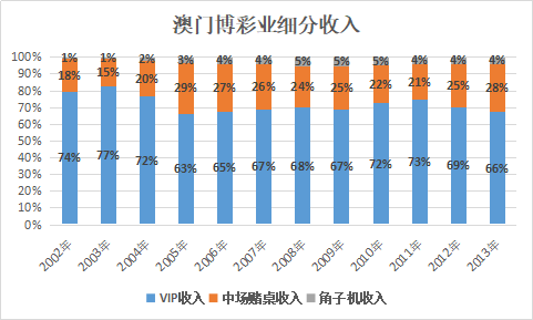精细化策略解析：澳门第260期最有可能出什么_冒险版19.55.93