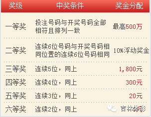 七星彩最新开奖公告,专家观点解析_桌面版57.53.53