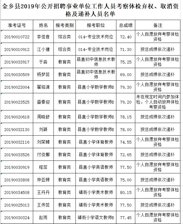 金乡生活网最新招聘,综合性计划评估_专家版48.51.41