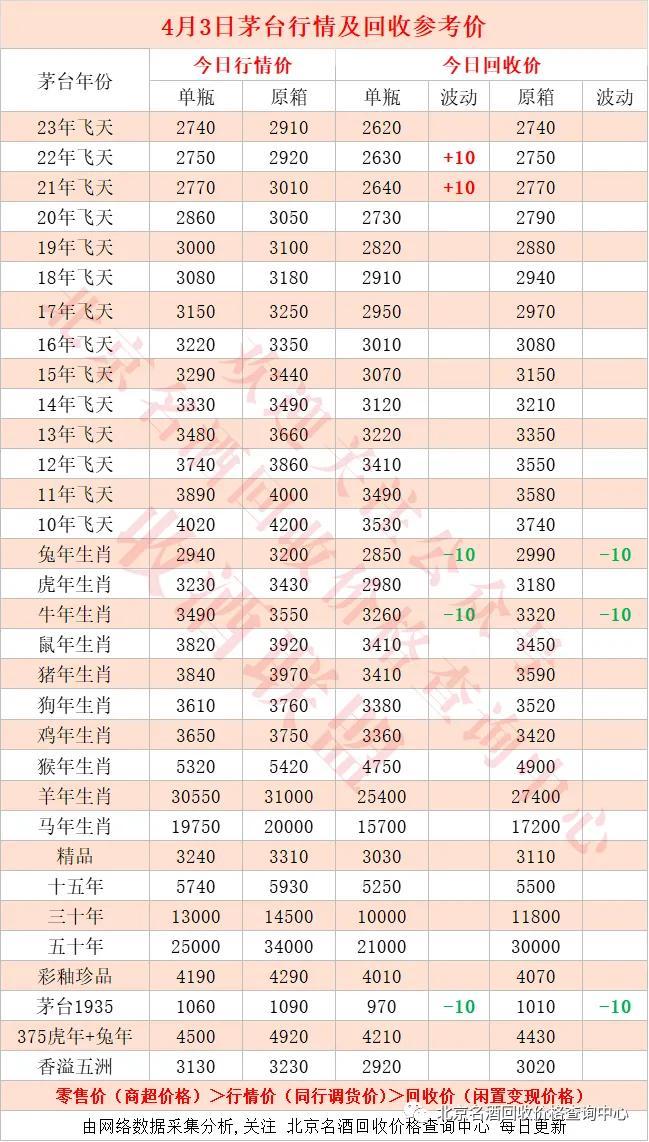 超薄平台桌面型(DA) 第252页
